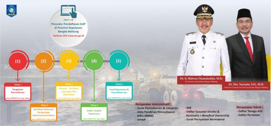 Prosedur Pendaftaran IUJP