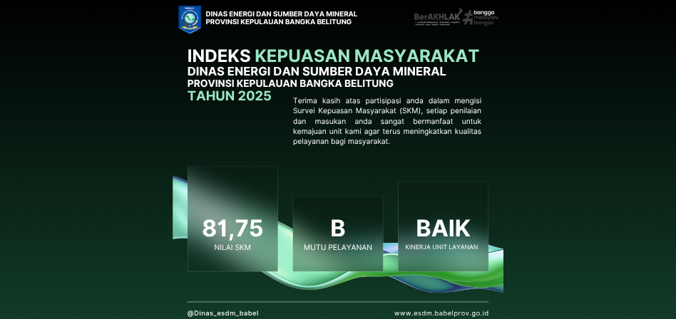 Indeks Kepuasan Masyarakat